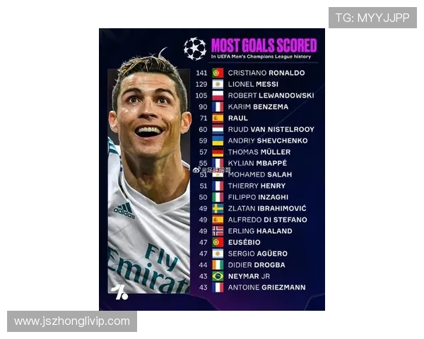 全球足球明星热度排行榜揭晓谁是最受欢迎的球员引发热议