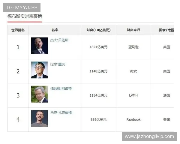 全球足球明星财富榜揭晓谁是最会赚钱的球员及其商业秘诀