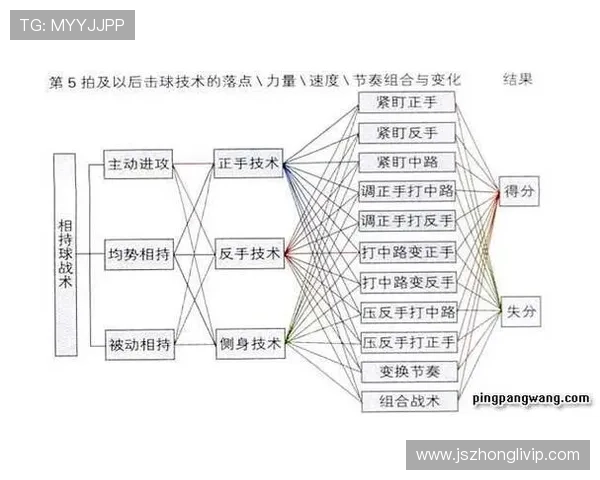 北京乒乓球队防守战术解析与实战应用探讨